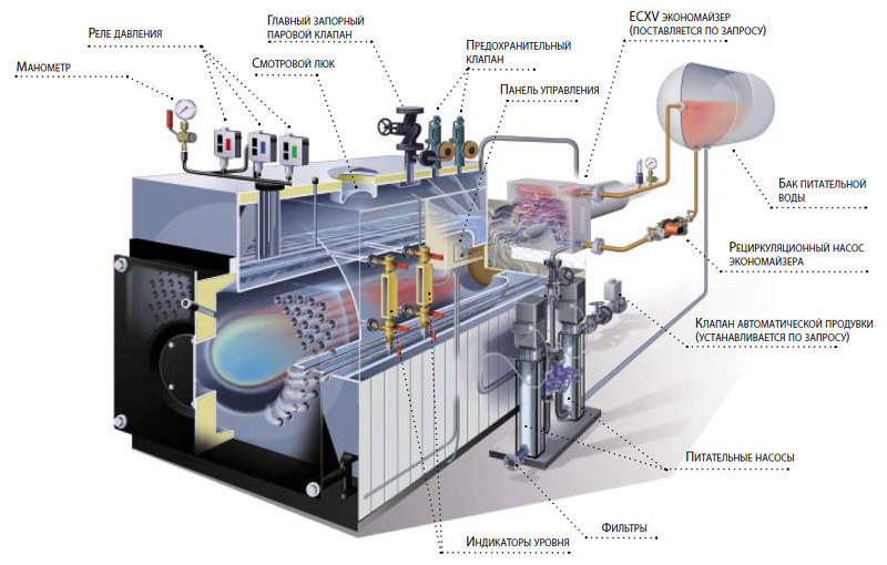 Паровая система отопления частного дома схема