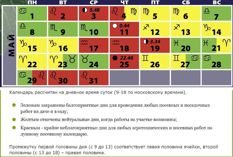 Лунный посевной календарь-таблица на 2018 год для огородника Лунный посевной календарь на 2018 год садовода и огородника