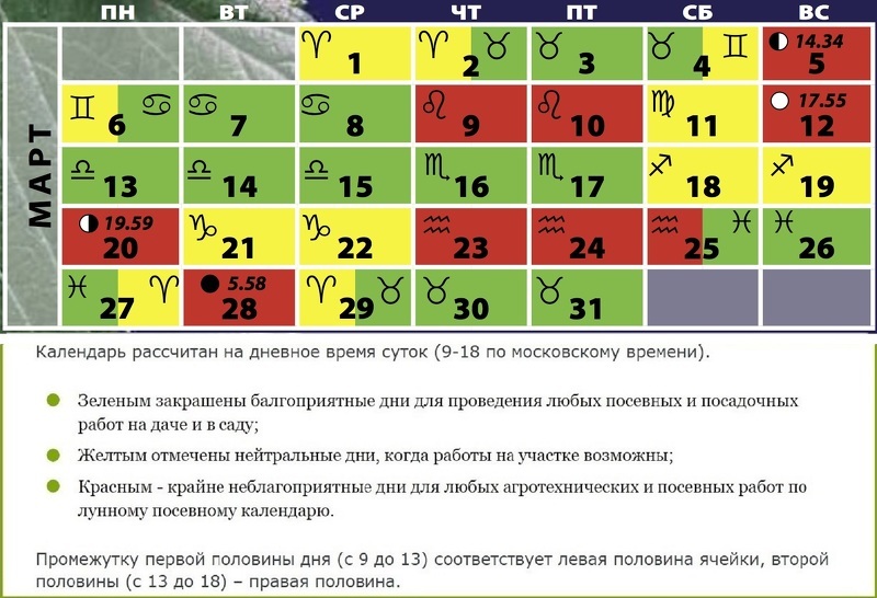 Астрологический прогноз на март 2018 года Астрологический прогноз на март 2018 года