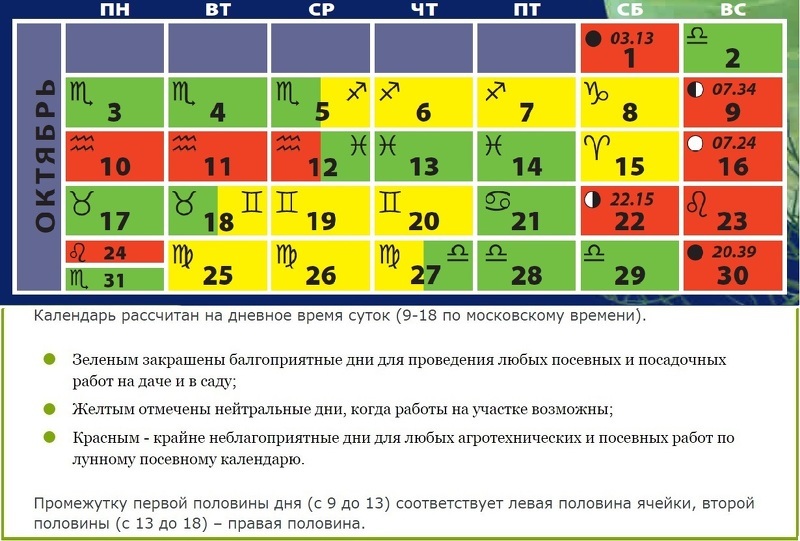 Когда отдавать долг по лунному календарю 2018 Когда отдавать долг по лунному календарю 2018