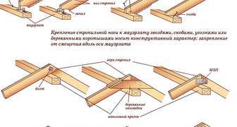 Как правильно сделать двухскатную крышу для беседки своими руками Как правильно сделать двухскатную крышу для беседки своими руками