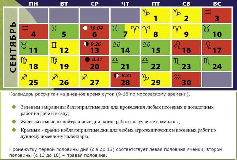 Благоприятные дни на сентябрь: посевной календарь в таблице