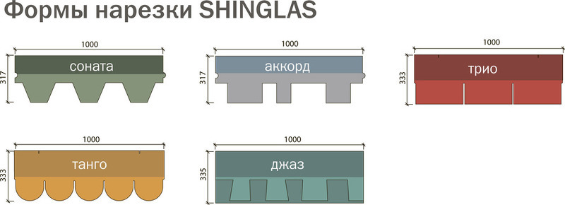 Шинглас Технониколь - форма нарезки, размеры гонта