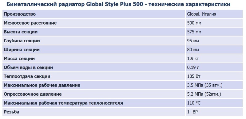 Global - технические характеристики