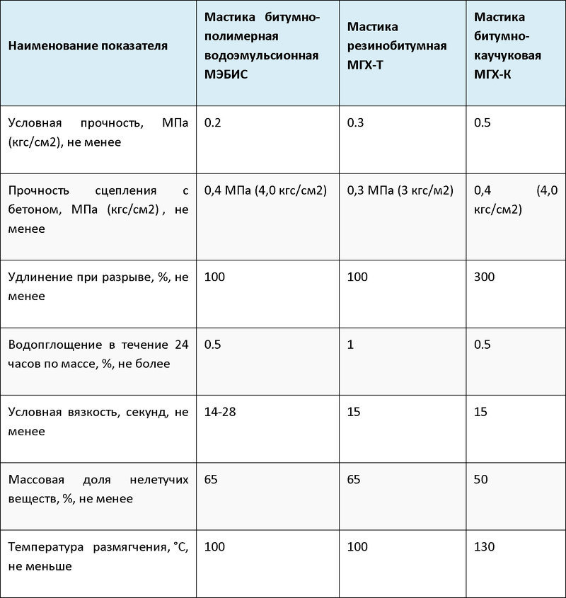 мастика ю 2 характеристики