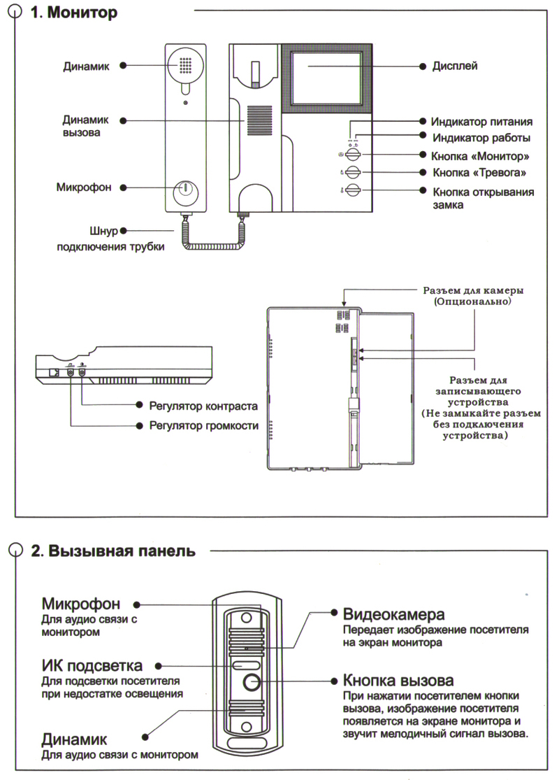 Общая структура управления интерфейсами видеодомофона