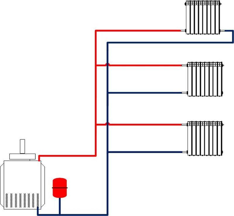 Закрытая схема отопления. Схема разводки радиаторов отопления частного дома. Двухтрубная система отопления схема. Схема системы отопления двухтрубка. Схема подключения двухтрубного отопления.