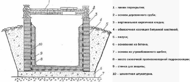 Картинка подвал для детей