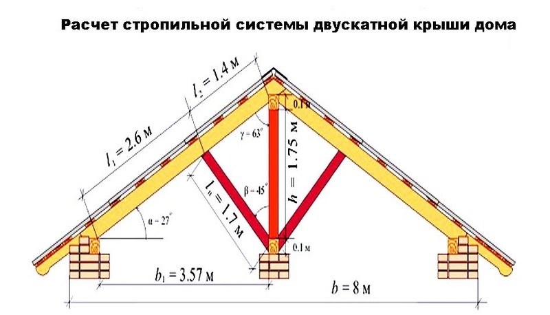Стропильная система крыши: схема и пример расчетов