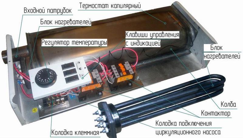 Структура тэнового котла